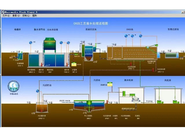 cass工艺废水处理流程图