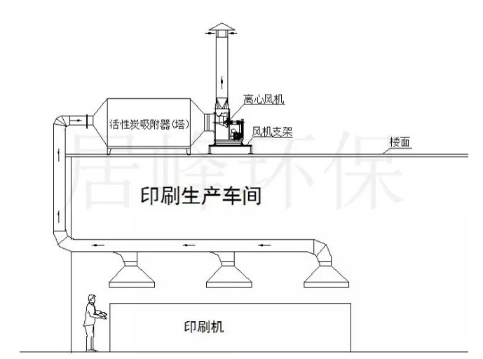 不含尘的有机废气处理